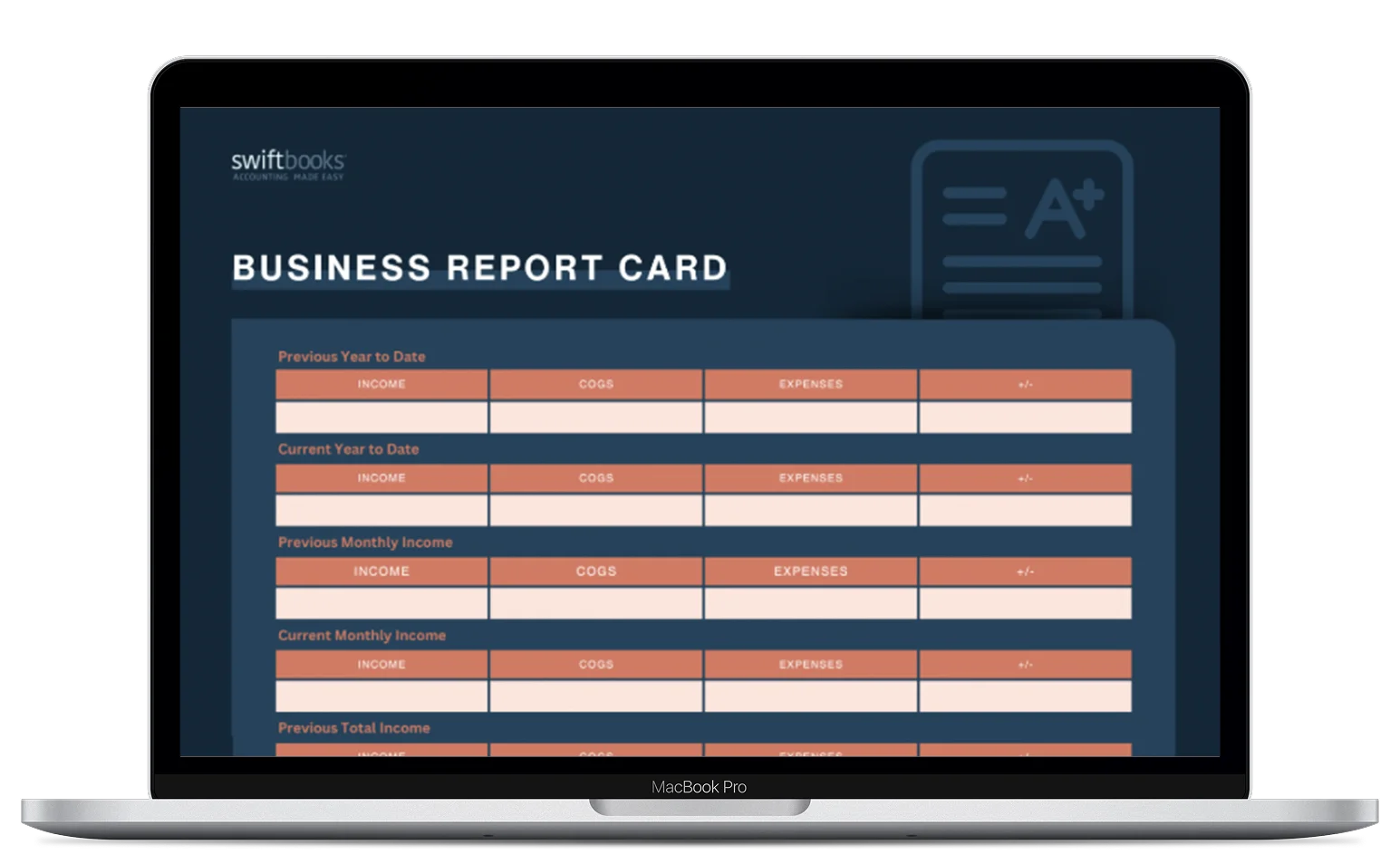 A laptop screen displays a "Business Report Card" from Swiftbooks, showing tables with sections for income, cost of goods sold (COGS), and expenses for various time periods.